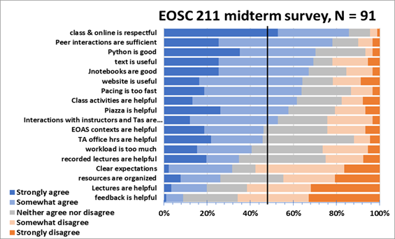 eosc211 survey results