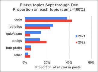 eosc211 Piazza data