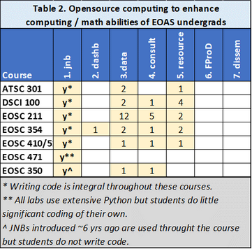 ocese outcomes by type